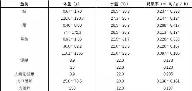博特水泵設置喂食時間，博特水泵怎么樣靜音嗎
