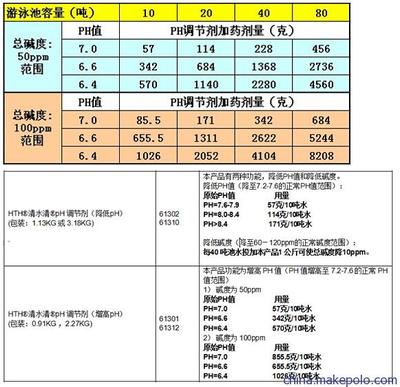 魚缸水很容易發(fā)黃（魚缸水特別黃）