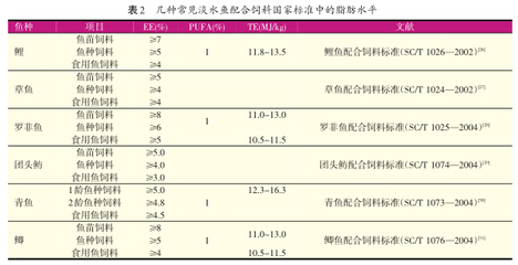 紅龍魚炸鱗怎么辦：當紅龍魚出現炸鱗現象時應立即采取以下措施，紅龍魚水質管理技巧