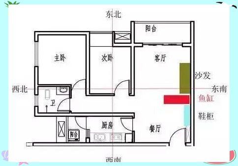 開門就見魚缸 正對大門，《開門就見魚缸正對大門》魚缸擺放位置與注意事項(xiàng)