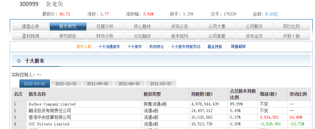 2024年金龍魚調(diào)價通知最新版
