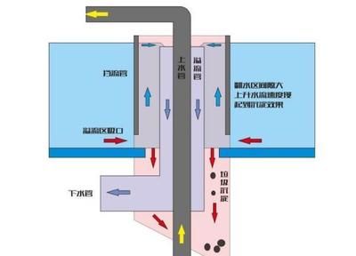 1.5米魚缸出水口最佳位置：1.5米魚缸出水口最佳位置是多大？