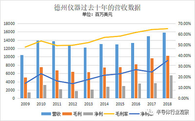 請教大家一下關于開燈欣賞虎魚的問題