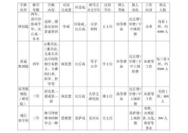 和尚級別怎么等級劃分：佛教僧侶最基本的等級劃分體系和歷史演變四個維度 和尚級別怎么等級劃分：佛教僧侶最基本的等級劃分體系和歷史演變四個維度 全國水族館企業名錄 第6張
