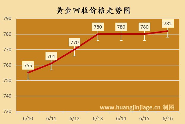 24k金今日價(jià)格表：24k黃金價(jià)格多少錢一克（2025年07月29日） 24k金今日價(jià)格表：24k黃金價(jià)格多少錢一克（2025年07月29日） 龍魚論壇 第2張