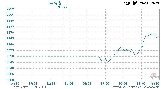 24k金今日價(jià)格表：24k黃金價(jià)格多少錢一克（2025年07月29日） 24k金今日價(jià)格表：24k黃金價(jià)格多少錢一克（2025年07月29日） 龍魚論壇 第1張