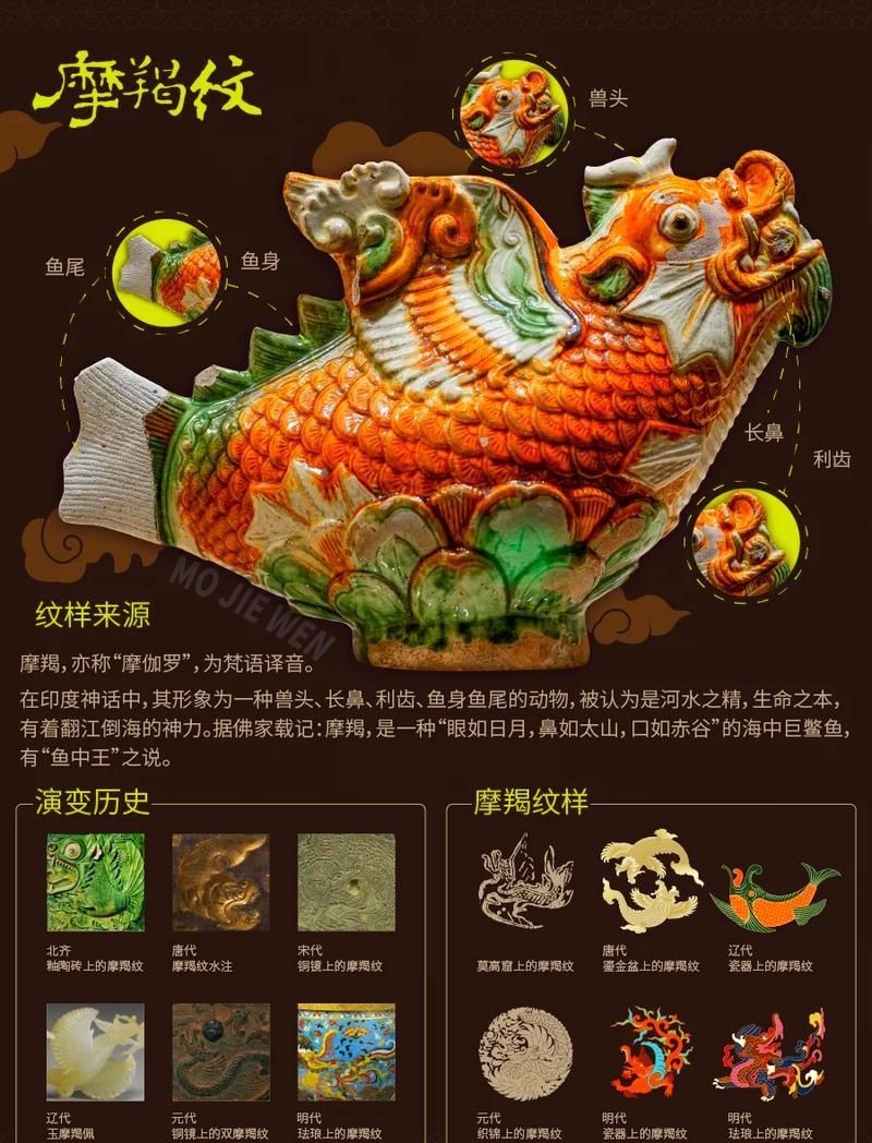 摩羯魚圖片100張：“摩羯魚圖片100張”展開呈現了一組豐富多元的視覺素材
