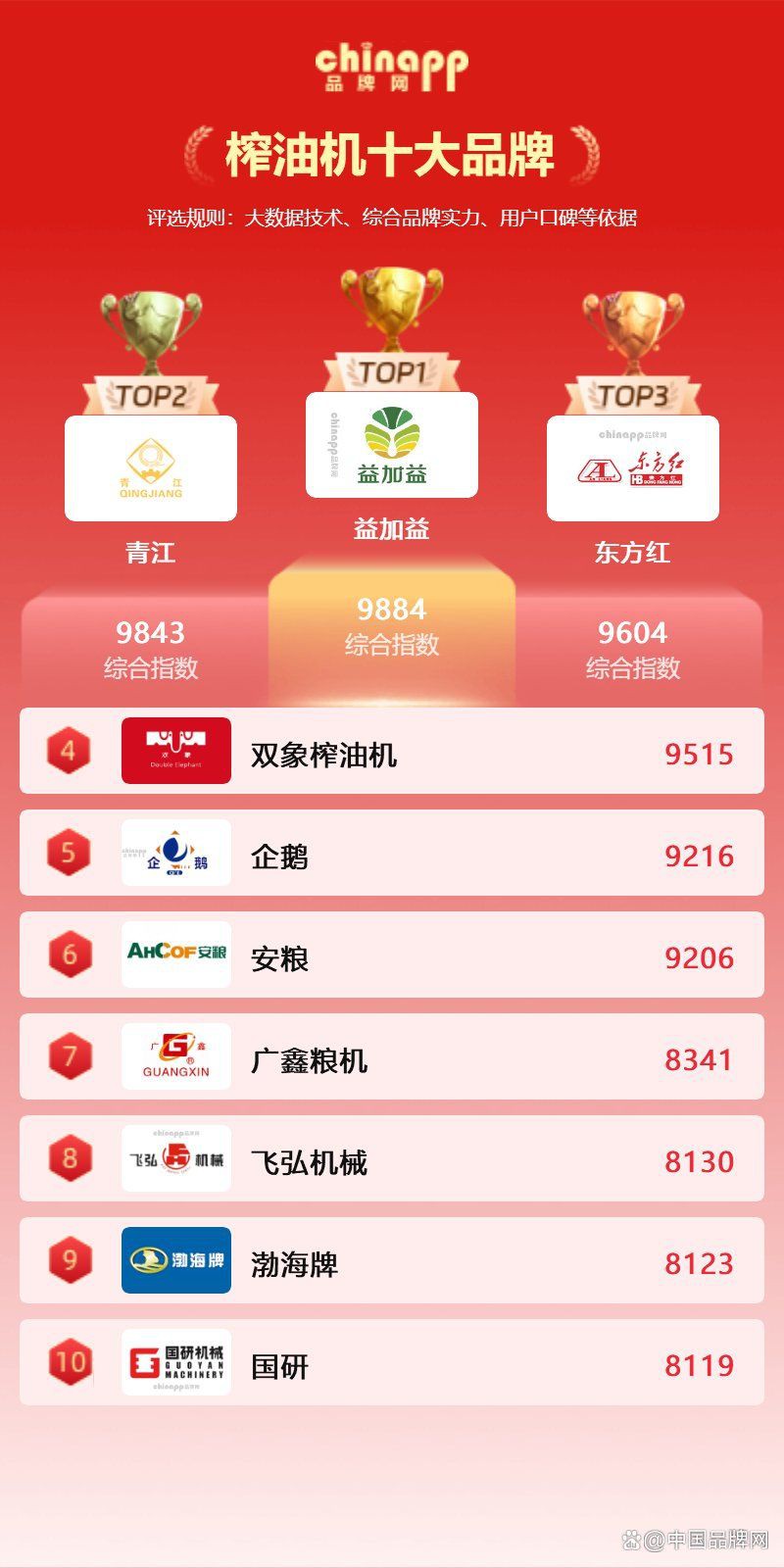 <strong><mark>河南</mark></strong>榨油機品牌排行：2025榨油機十大品牌排行榜