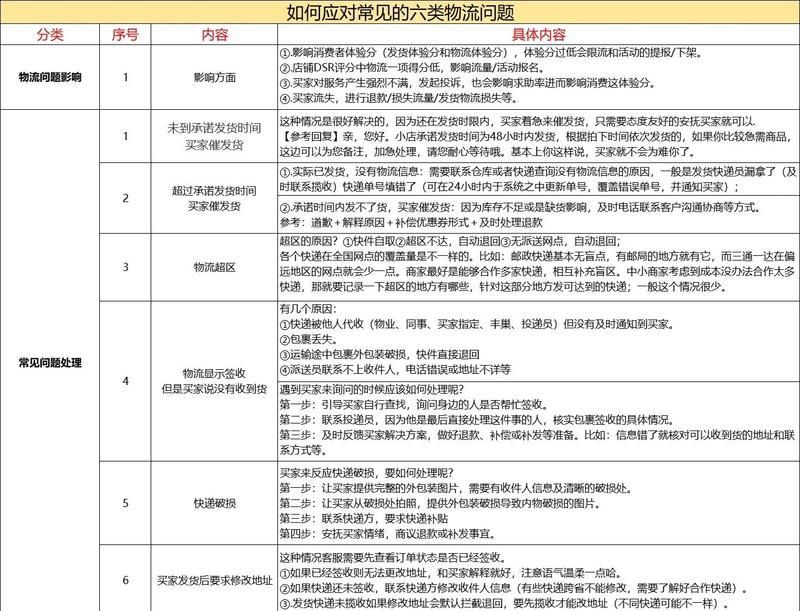 快遞包裹追蹤技巧【國際快遞包裹丟失5個查詢技巧幫你找回國際物流商】 快遞包裹追蹤技巧【國際快遞包裹丟失5個查詢技巧幫你找回國際物流商】 龍魚百科 第10張
