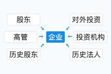 廣州市福鉆珠寶有限公司【廣州市福鉆珠寶有限公司年銷售額達500萬美元】