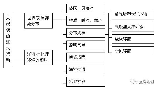 世界四大漁場分布圖【世界四大漁場】 世界四大漁場分布圖【世界四大漁場】 龍魚論壇 第10張