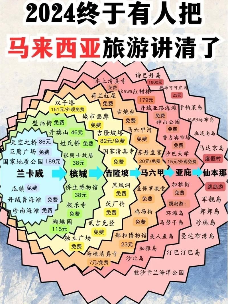 馬來西亞地圖中文全圖【《馬來西亞地圖中文全圖》】