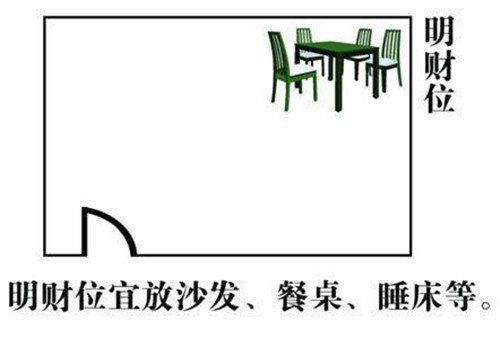 客廳財(cái)位最旺三個(gè)地方【《客廳財(cái)位最旺三個(gè)地方》在家居風(fēng)水學(xué)中】