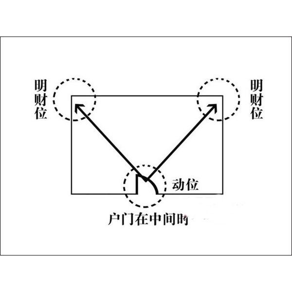 客廳財(cái)位最旺三個(gè)地方【《客廳財(cái)位最旺三個(gè)地方》在家居風(fēng)水學(xué)中】