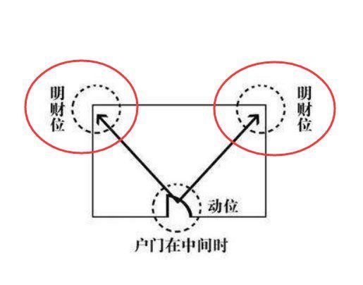 客廳財(cái)位最旺三個(gè)地方【《客廳財(cái)位最旺三個(gè)地方》在家居風(fēng)水學(xué)中】