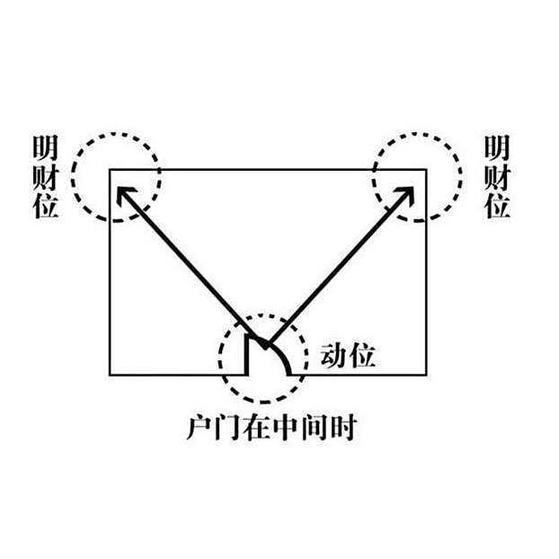 客廳財(cái)位最旺三個(gè)地方【《客廳財(cái)位最旺三個(gè)地方》在家居風(fēng)水學(xué)中】