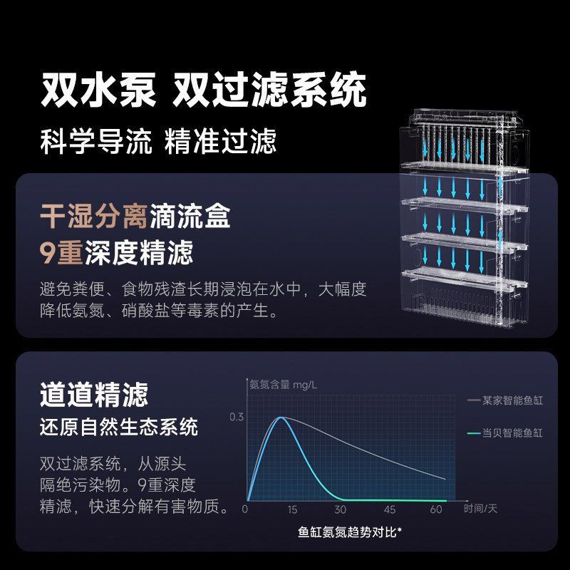 錦鯉最建議買的5種濾材【錦鯉養殖技術——錦鯉池過濾】