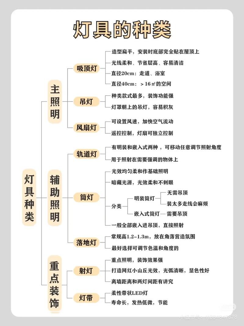 燈種類圖片【《燈種類圖片》燈種類圖片】