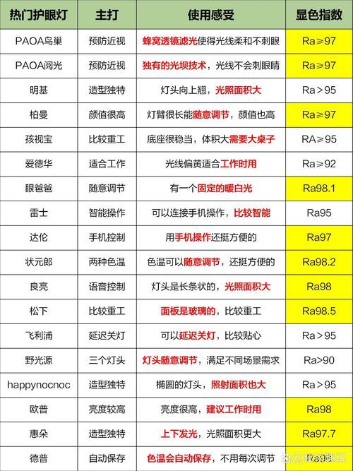 燈種類圖片【《燈種類圖片》燈種類圖片】