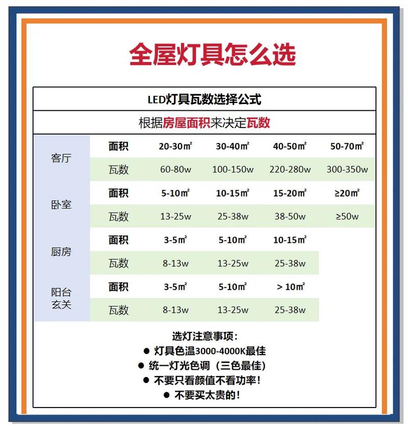 燈種類圖片【《燈種類圖片》燈種類圖片】