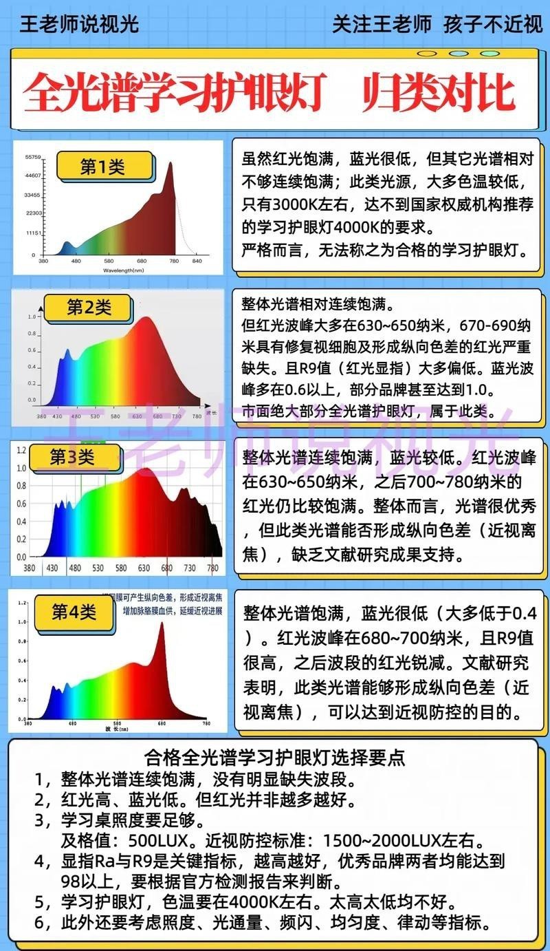 燈種類圖片【《燈種類圖片》燈種類圖片】
