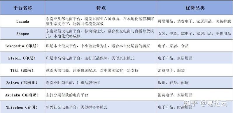 電商公司排名前十【2025年全球電商市場排名:沃爾瑪、亞馬遜誰更強】 電商公司排名前十【2025年全球電商市場排名:沃爾瑪、亞馬遜誰更強】 龍魚論壇 第3張