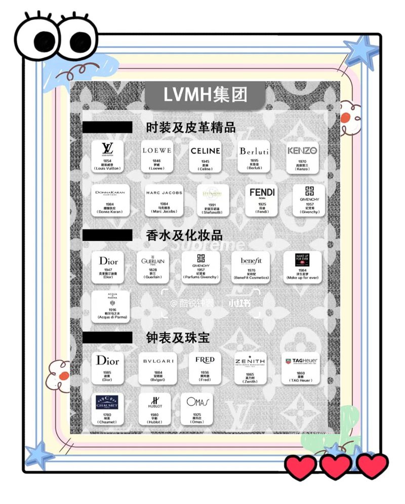 世界奢侈品三巨頭【lvmh、開云集團（richemont）、開云集團】