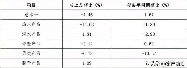 市場上什么魚最便宜【2025年夏季水產市場價格行情分析】
