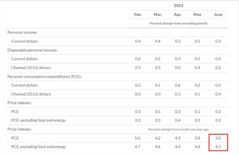 中概股金龍指數【納斯達克中國金龍指數作為衡量在美上市場形成的重要風向標】