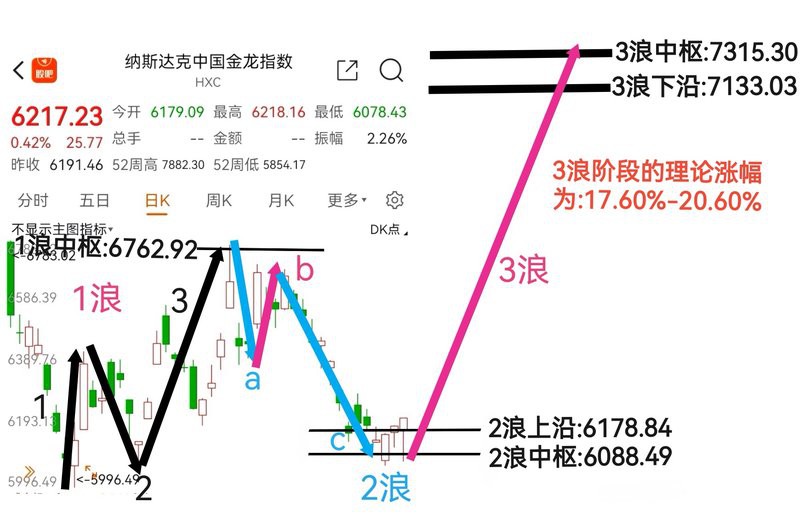 中概股金龍指數【納斯達克中國金龍指數作為衡量在美上市場形成的重要風向標】