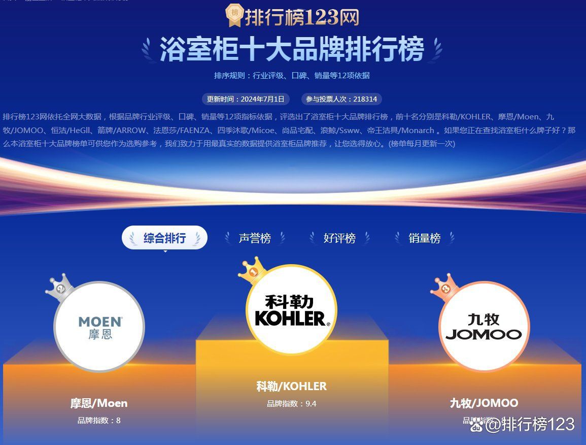 科勒和帝王哪個高端，帝王衛浴和科勒衛浴哪個好