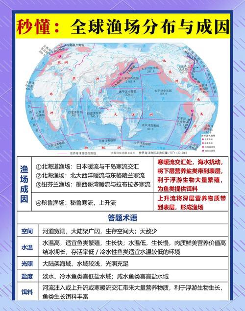 東海漁場分布圖【地球新觀察】