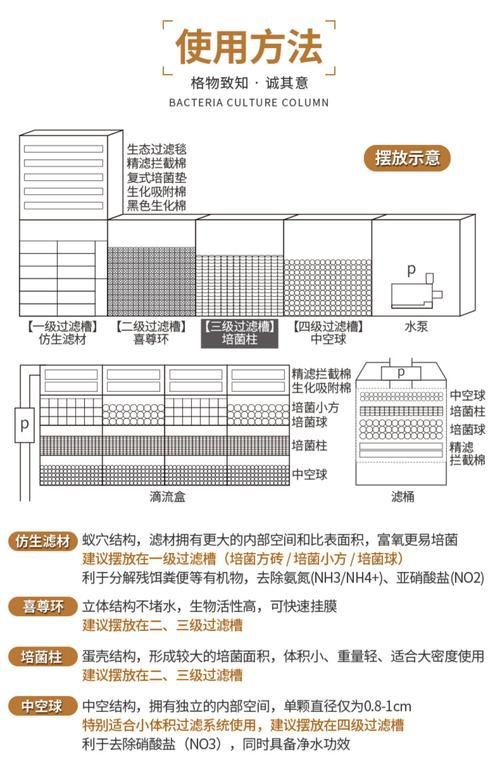 濾材的作用圖解大全【《濾材的作用圖解大全》】