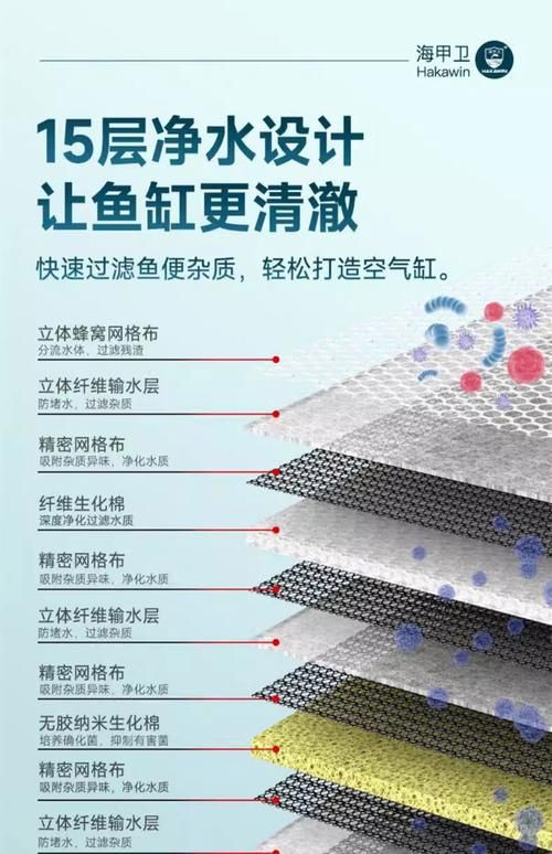 濾材的作用圖解大全【《濾材的作用圖解大全》】