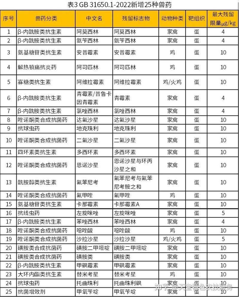 有哪些藥物是龍魚禁用的？【畜牧水產(chǎn)養(yǎng)殖業(yè)禁用藥物清單一覽表2024貍伴星遙】