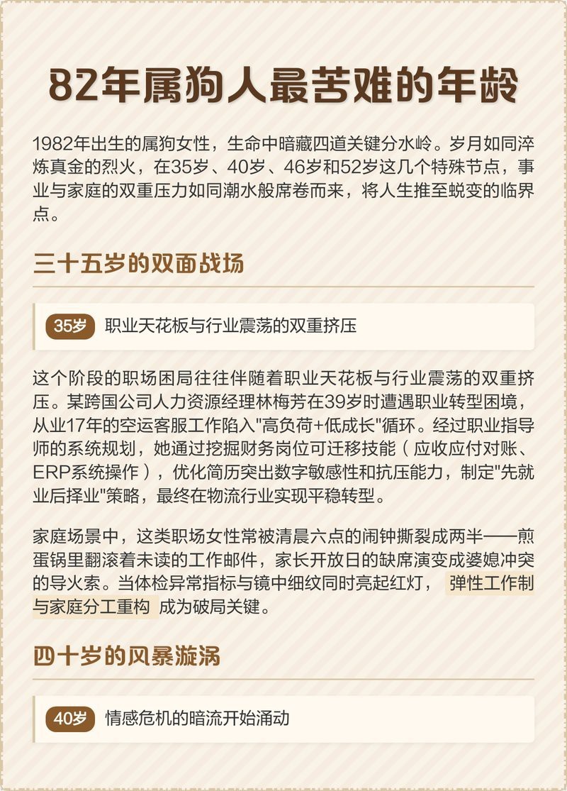 1982年狗最難熬的年齡【1982年出生的屬狗人一生中會經歷多個運勢波動的階段】