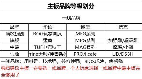 狂龍幾線品牌【“狂龍”并非單一領(lǐng)域的統(tǒng)一品牌其定位因產(chǎn)品類型而異】
