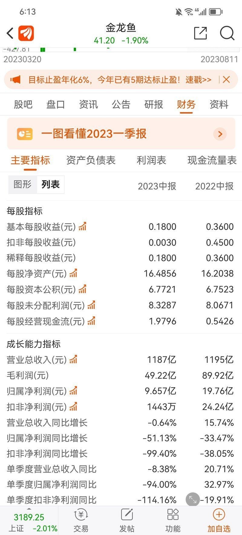 林園談金龍魚與伊利【林園投資者：金龍魚與伊利股份的投資邏輯】