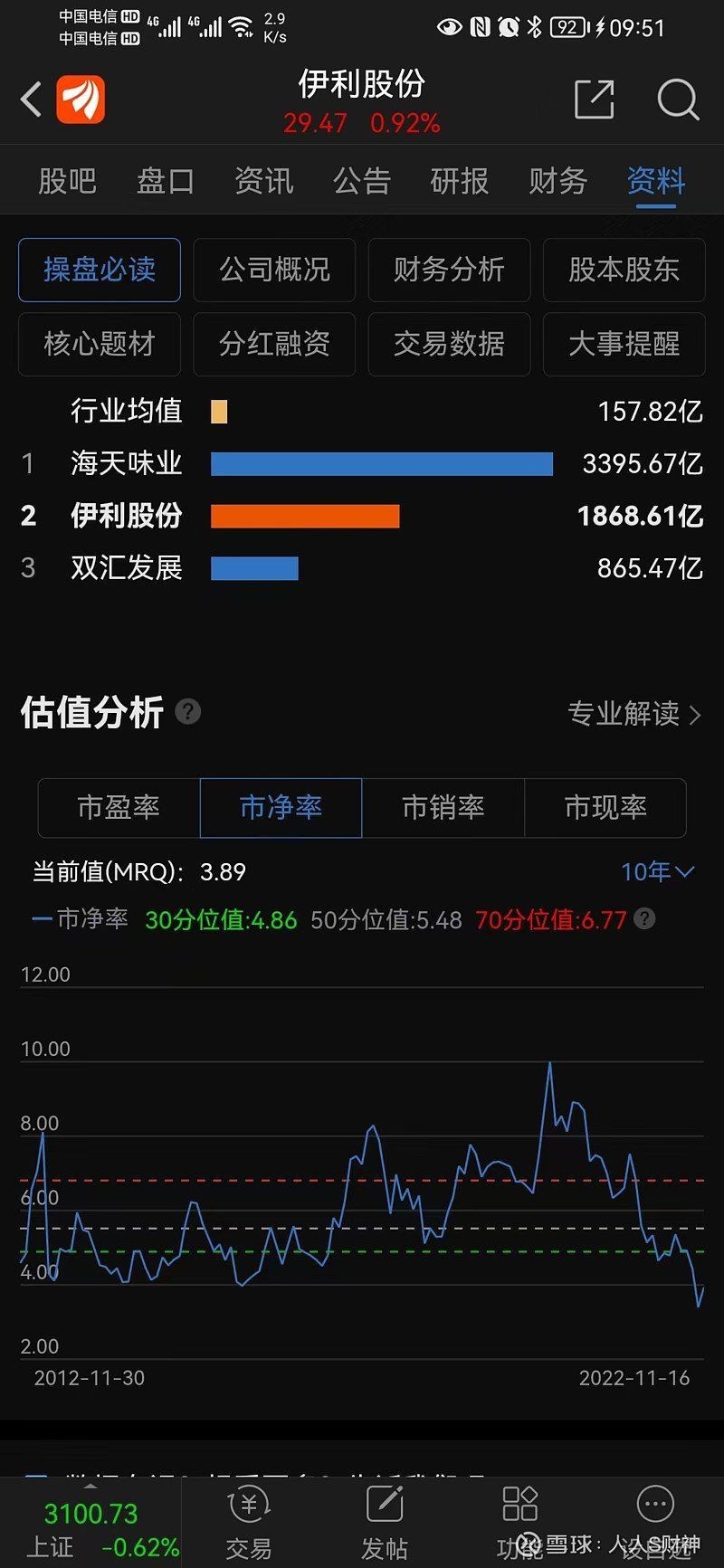 林園談金龍魚與伊利【林園投資者：金龍魚與伊利股份的投資邏輯】