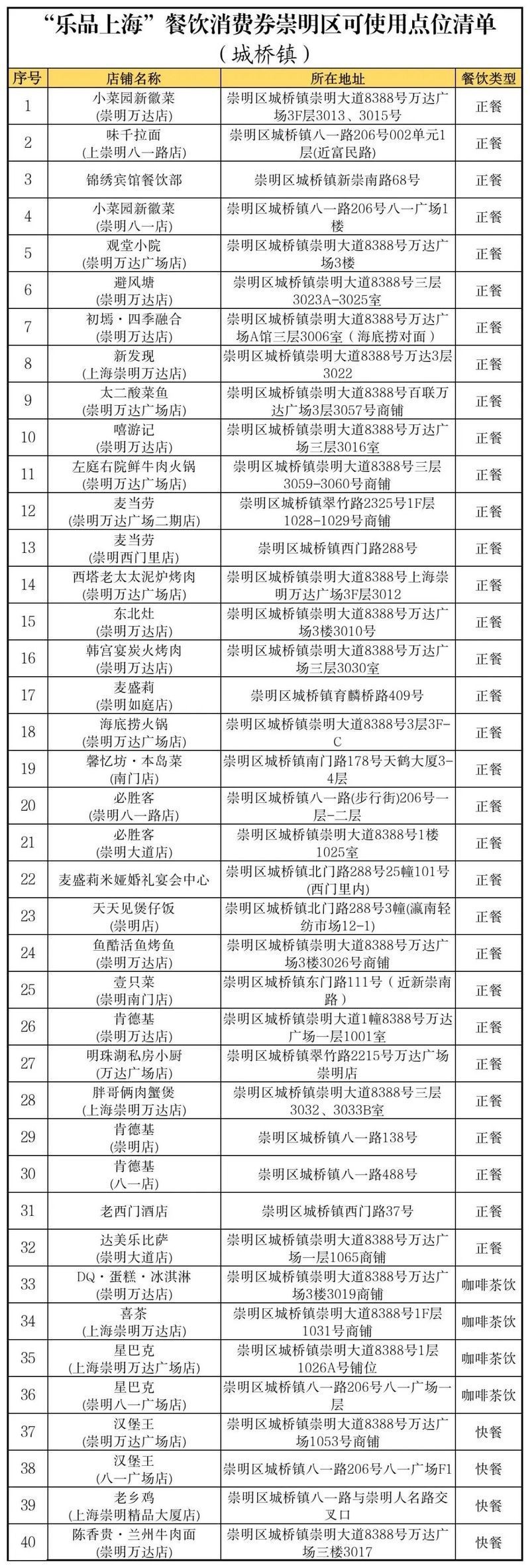 崇明龍魚店【上海崇明龍魚店?duì)I業(yè)時(shí)間是多少崇明龍魚店具體地址在哪里】