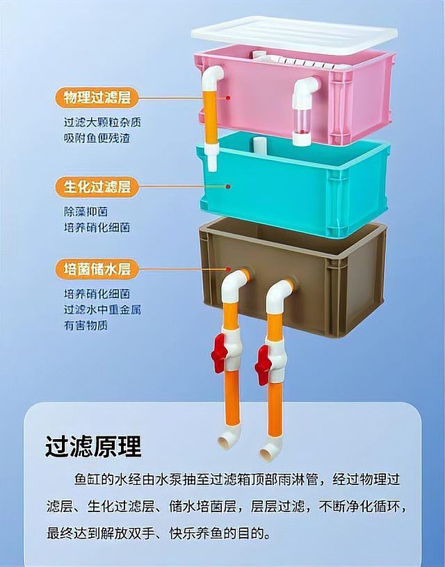 濾材混合好還是單一好【《濾材混合好還是單一好》】