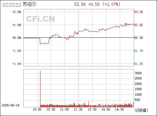002032蘇泊爾股吧【蘇泊爾(002032)股吧】