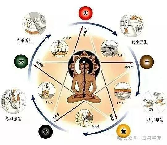 人身體疾病與風水關系【住宅風水與人體健康的關系】