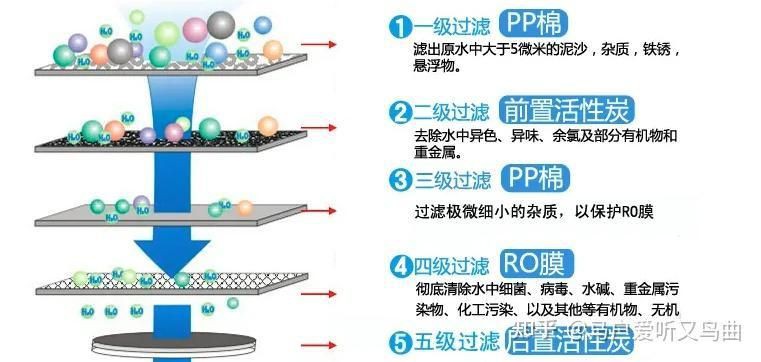 濾材大全一覽表，“濾材大全一覽表”系統梳理了各類過濾材料的詳細信息