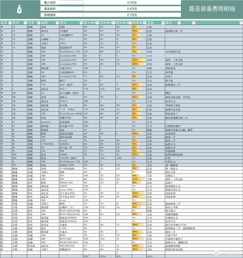 二手漁具交易平臺app，二手漁具交易平臺app使用指南與市場分析