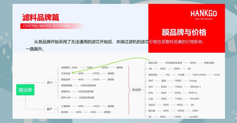 世界頂級濾材前十名，全球十大濾材品牌全景解析