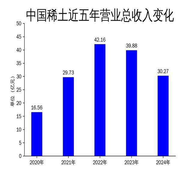 中國稀土和北方稀土哪個強，中國北方稀土(600111.sh)