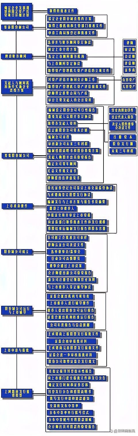 仟湖水族有限公司上市了嗎，廣州仟湖水族寵物器材制造有限公司