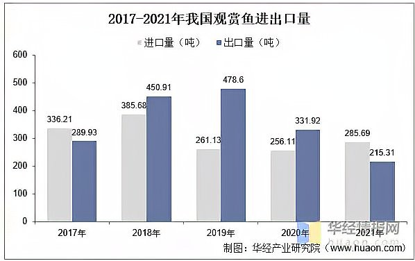 深圳龍華最大觀賞魚批發(fā)市場地址，深圳龍華區(qū)的觀賞魚市場