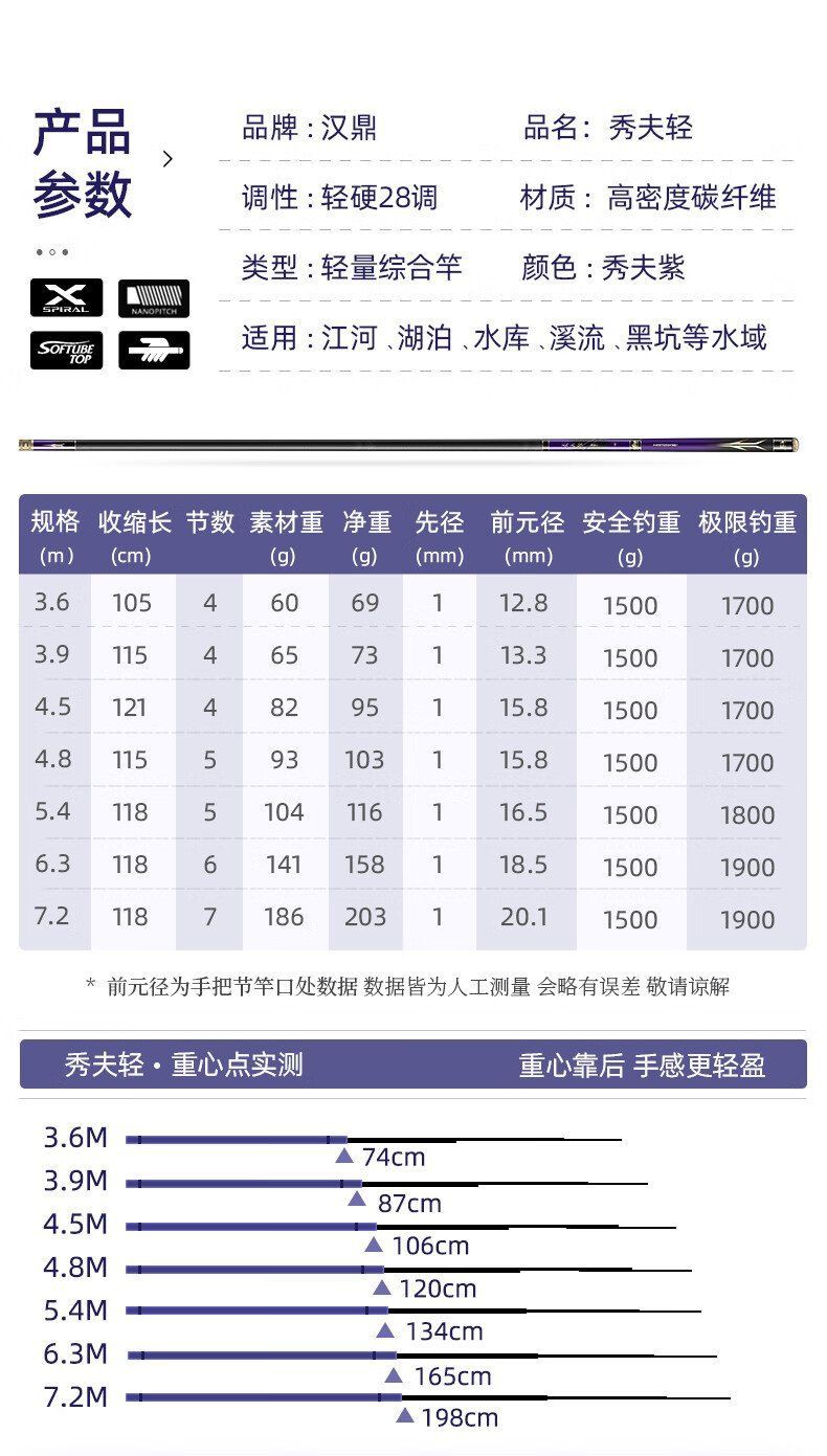 狂龍漁具屬于什么檔次，狂龍漁具十大品牌排名有駕釣品牌排行榜有駕釣竿品牌排行榜